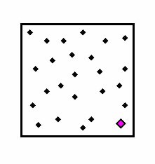 scatter plot of decisions