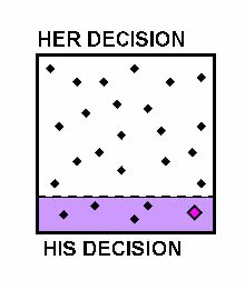 scatter plot man decides