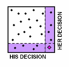 scatter plot both decide